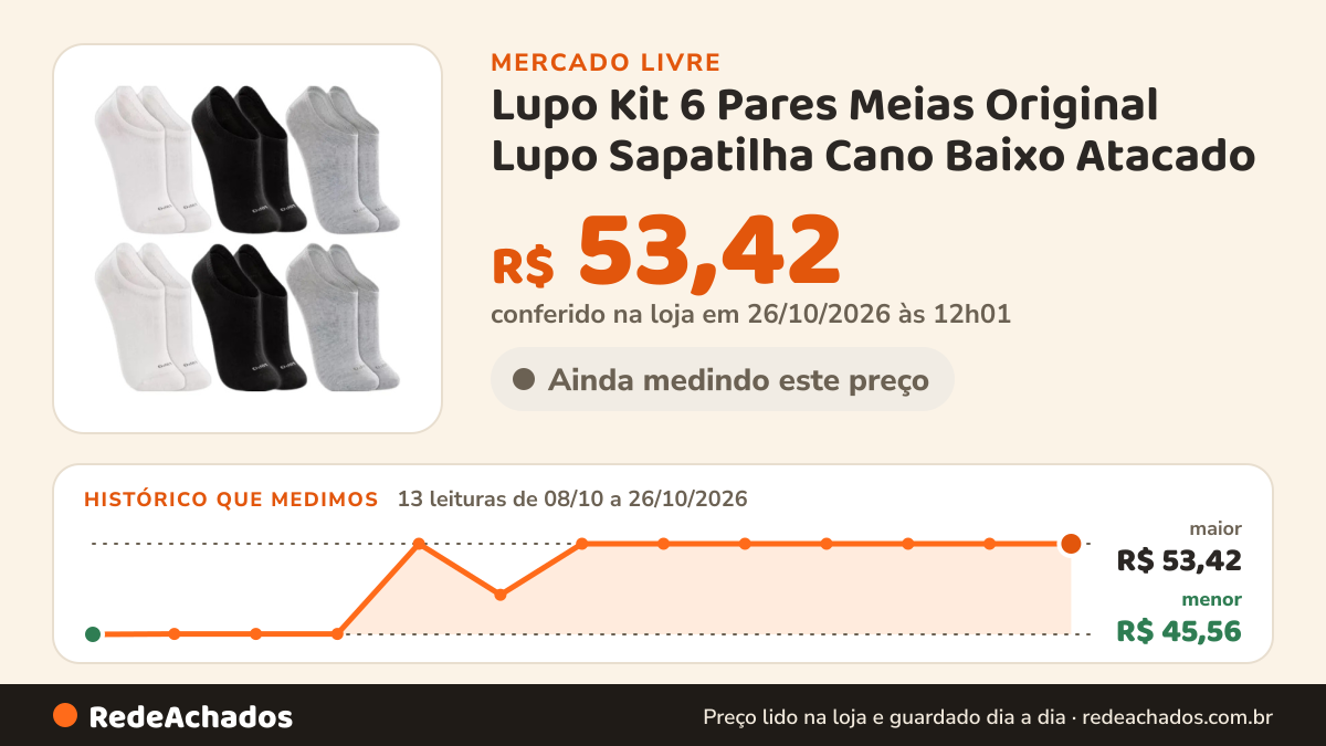 Histórico de preço de Lupo Kit 6 Pares Meias Original Lupo Sapatilha Cano Baixo Atacado no Mercado Livre: 13 leituras de 08/10/2026 a 26/10/2026, menor R$ 45,56, maior R$ 53,42; R$ 53,42 conferido em 26/10/2026 às 12h01