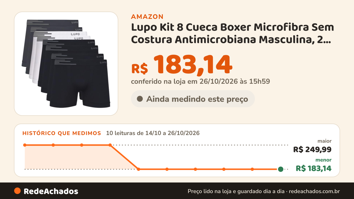 Histórico de preço de Lupo Kit 8 Cueca Boxer Microfibra Sem Costura Antimicrobiana Masculina, 2 Branco - 2… na Amazon: 10 leituras de 14/10/2026 a 26/10/2026, menor R$ 183,14, maior R$ 249,99; R$ 183,14 conferido em 26/10/2026 às 15h59