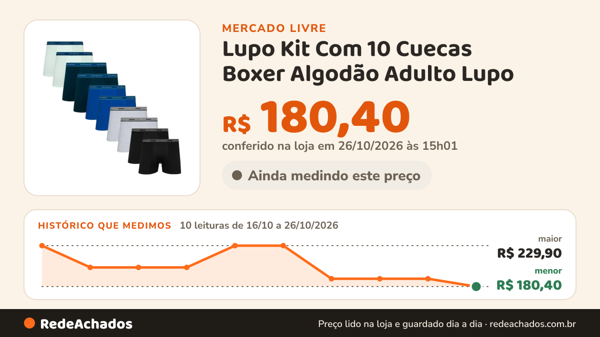 Histórico de preço de Lupo Kit Com 10 Cuecas Boxer Algodão Adulto Lupo no Mercado Livre: 10 leituras de 16/10/2026 a 26/10/2026, menor R$ 180,40, maior R$ 229,90; R$ 180,40 conferido em 26/10/2026 às 15h01
