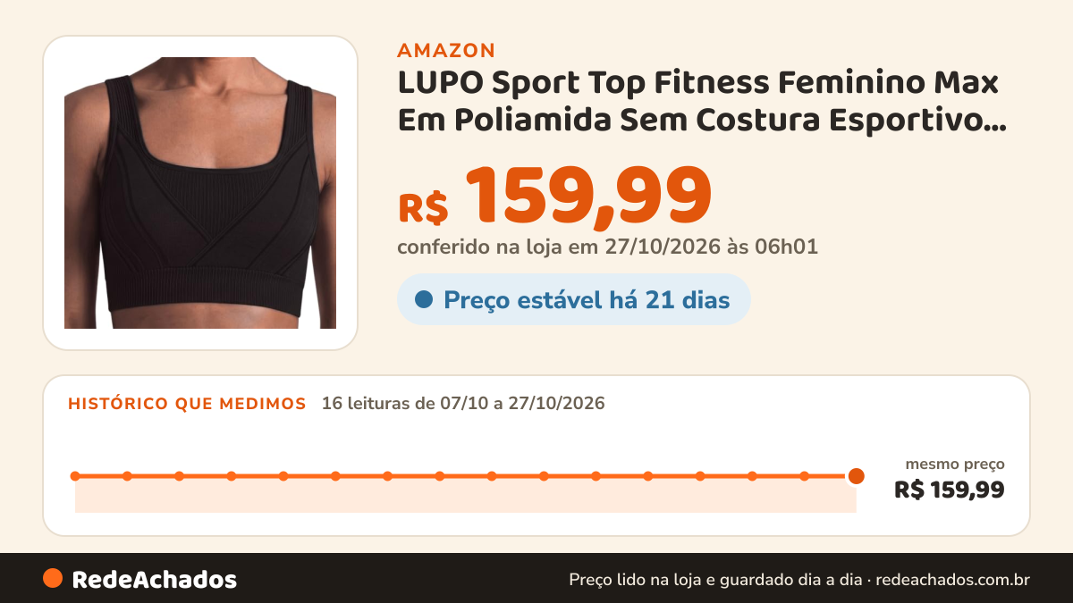 Histórico de preço de LUPO Sport Top Fitness Feminino Max Em Poliamida Sem Costura Esportivo, Preto, G na Amazon: 16 leituras de 07/10/2026 a 27/10/2026, mesmo preço, R$ 159,99, em todas; R$ 159,99 conferido em 27/10/2026 às 06h01