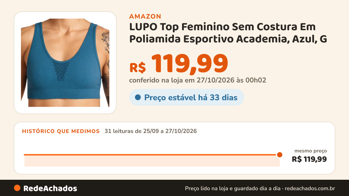 Histórico de preço de LUPO Top Feminino Sem Costura Em Poliamida Esportivo Academia, Azul, G na Amazon: 31 leituras de 25/09/2026 a 27/10/2026, mesmo preço, R$ 119,99, em todas; R$ 119,99 conferido em 27/10/2026 às 00h02