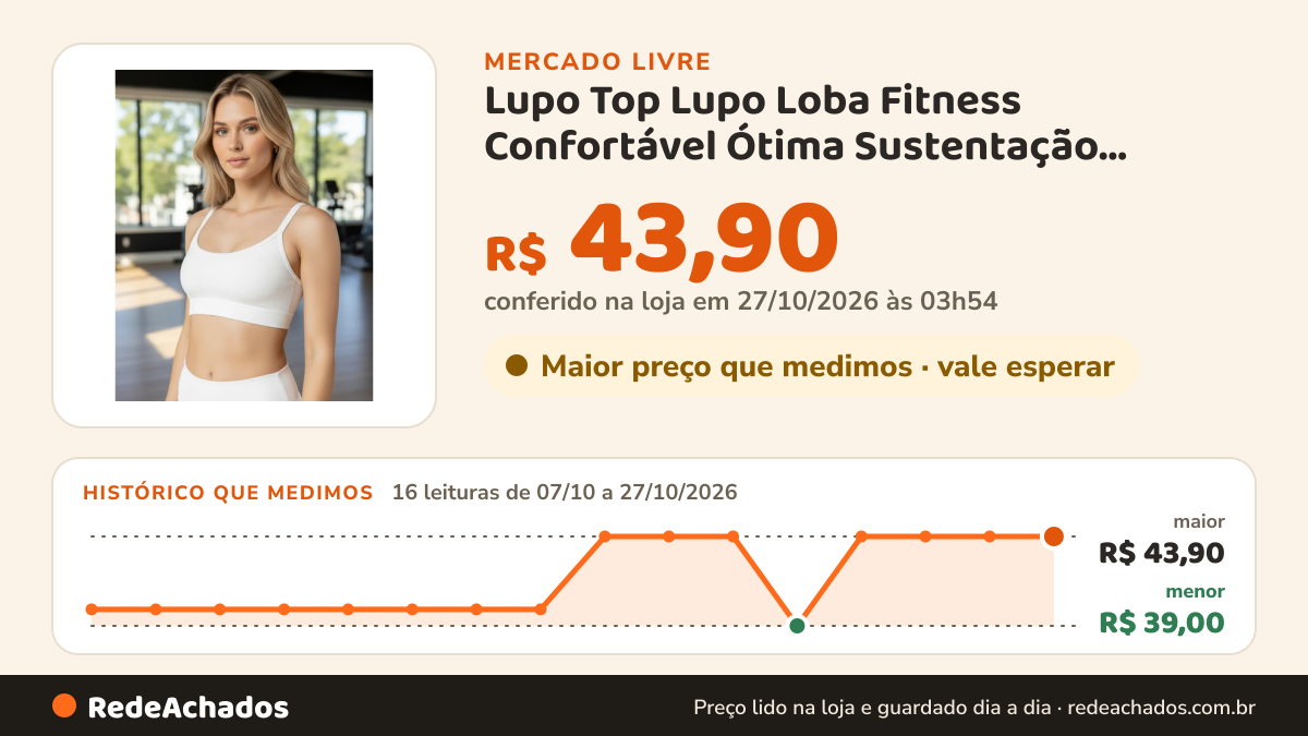 Histórico de preço de Lupo Top Lupo Loba Fitness Confortável Ótima Sustentação Academia no Mercado Livre: 16 leituras de 07/10/2026 a 27/10/2026, menor R$ 39,00, maior R$ 43,90; R$ 43,90 conferido em 27/10/2026 às 03h54