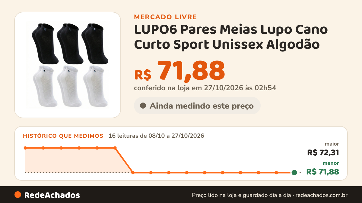 Histórico de preço de LUPO6 Pares Meias Lupo Cano Curto Sport Unissex Algodão no Mercado Livre: 16 leituras de 08/10/2026 a 27/10/2026, menor R$ 71,88, maior R$ 72,31; R$ 71,88 conferido em 27/10/2026 às 02h54