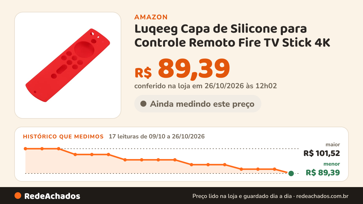 Histórico de preço de Luqeeg Capa de Silicone para Controle Remoto Fire TV Stick 4K (Red) na Amazon: 17 leituras de 09/10/2026 a 26/10/2026, menor R$ 89,39, maior R$ 101,52; R$ 89,39 conferido em 26/10/2026 às 12h02