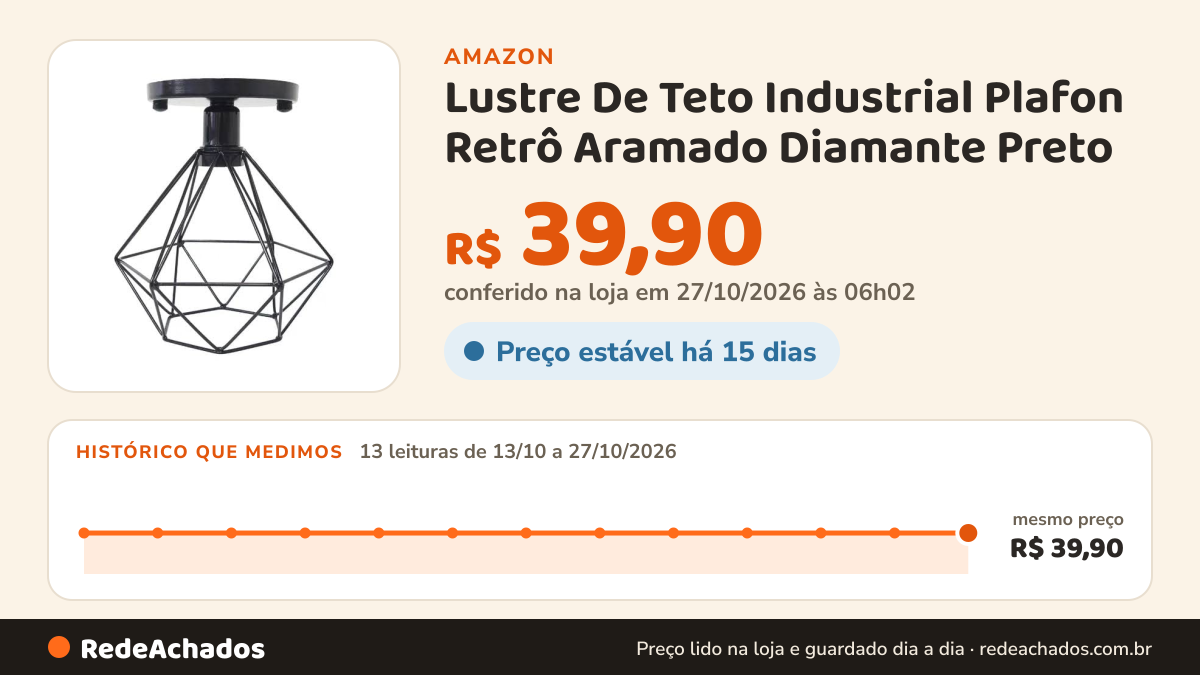 Histórico de preço de Lustre De Teto Industrial Plafon Retrô Aramado Diamante Preto na Amazon: 12 leituras de 13/10/2026 a 25/10/2026, mesmo preço, R$ 39,90, em todas