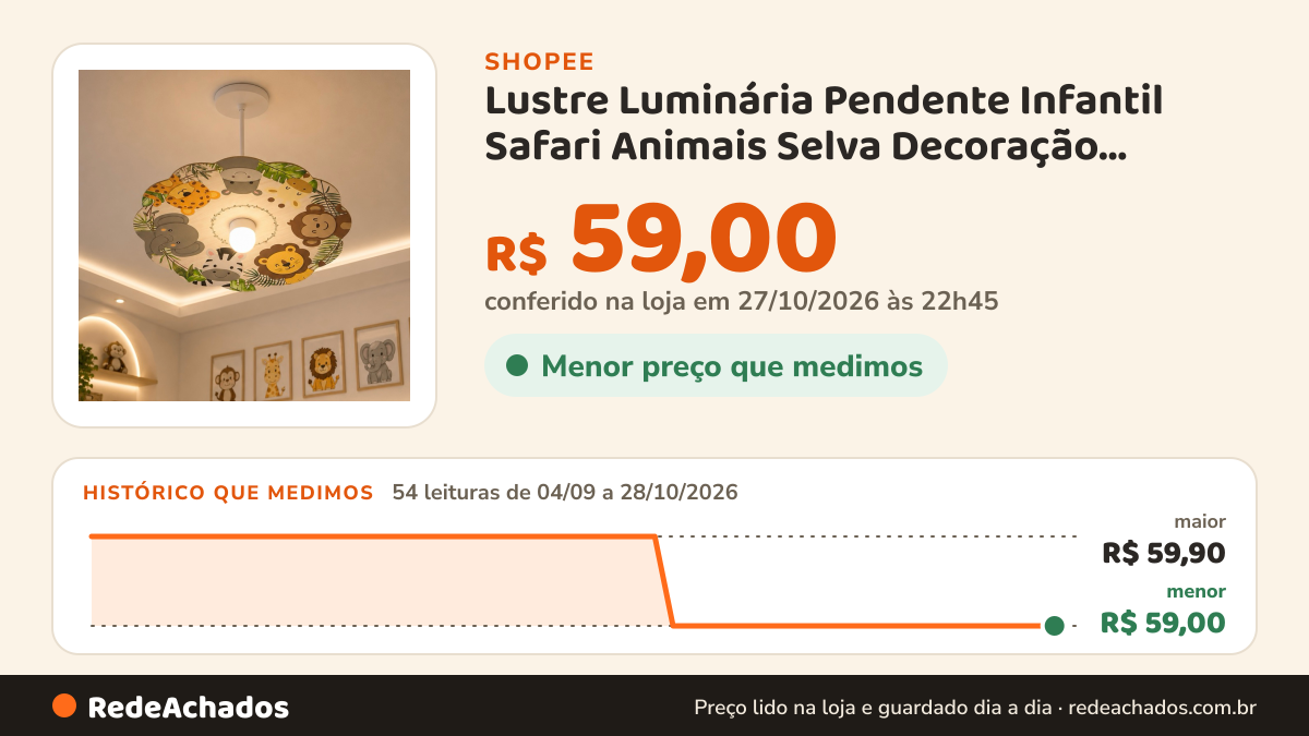 Histórico de preço de Lustre Luminária Pendente Infantil Safari Animais Selva Decoração Quarto Bebê Criança… na Shopee: 53 leituras de 04/09/2026 a 27/10/2026, menor R$ 59,00, maior R$ 59,90; R$ 59,00 conferido em 26/10/2026 às 21h30