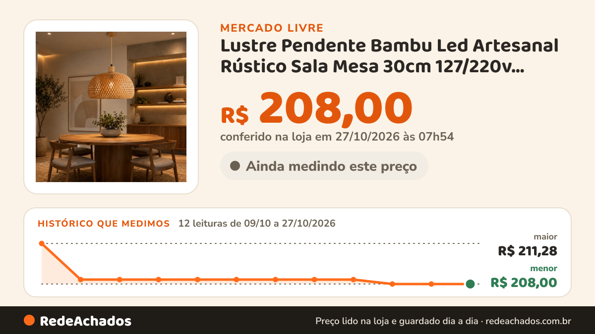 Histórico de preço de Lustre Pendente Bambu Led Artesanal Rústico Sala Mesa 30cm 127/220v Fiação Madei no Mercado Livre: 11 leituras de 09/10/2026 a 26/10/2026, menor R$ 208,00, maior R$ 211,28