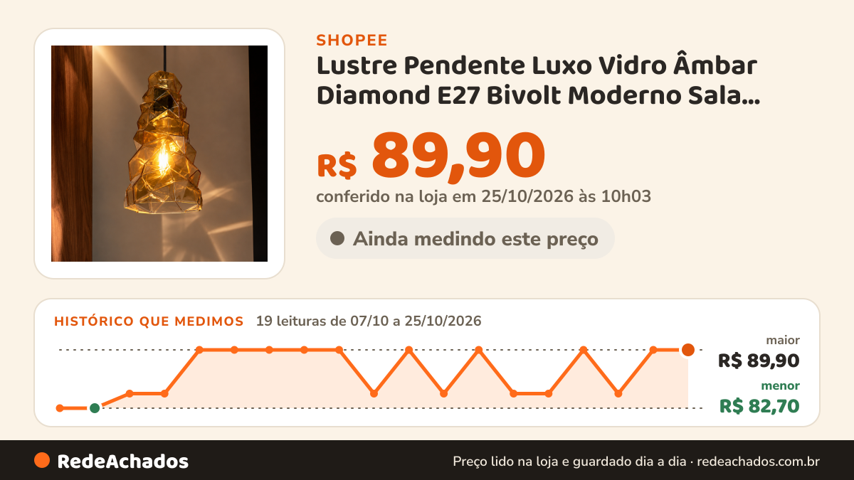 Histórico de preço de Lustre Pendente Luxo Vidro Âmbar Diamond E27 Bivolt Moderno Sala Jantar Bancada Cozinha… na Shopee: 19 leituras de 07/10/2026 a 25/10/2026, menor R$ 82,70, maior R$ 89,90; R$ 89,90 conferido em 25/10/2026 às 10h03