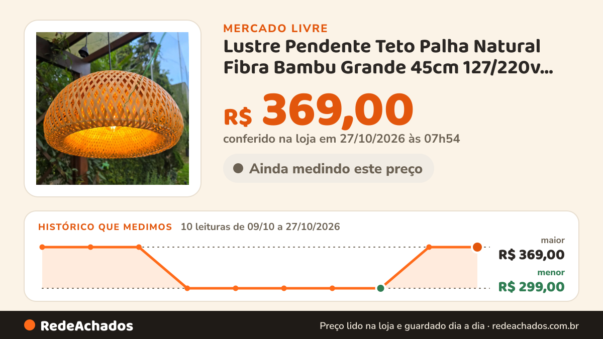 Histórico de preço de Lustre Pendente Teto Palha Natural Fibra Bambu Grande 45cm 127/220v Fio Preto - 3 Metros no Mercado Livre: 10 leituras de 09/10/2026 a 27/10/2026, menor R$ 299,00, maior R$ 369,00; R$ 369,00 conferido em 27/10/2026 às 07h54