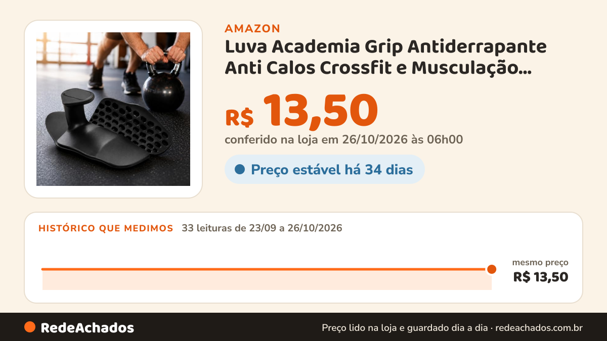 Histórico de preço de Luva Academia Grip Antiderrapante Anti Calos Crossfit e Musculação Unissex na Amazon: 33 leituras de 23/09/2026 a 26/10/2026, mesmo preço, R$ 13,50, em todas; R$ 13,50 conferido em 26/10/2026 às 06h00