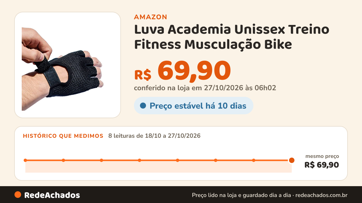 Histórico de preço de Luva Academia Unissex Treino Fitness Musculação Bike - Par (M) na Amazon: 7 leituras de 18/10/2026 a 25/10/2026, mesmo preço, R$ 69,90, em todas