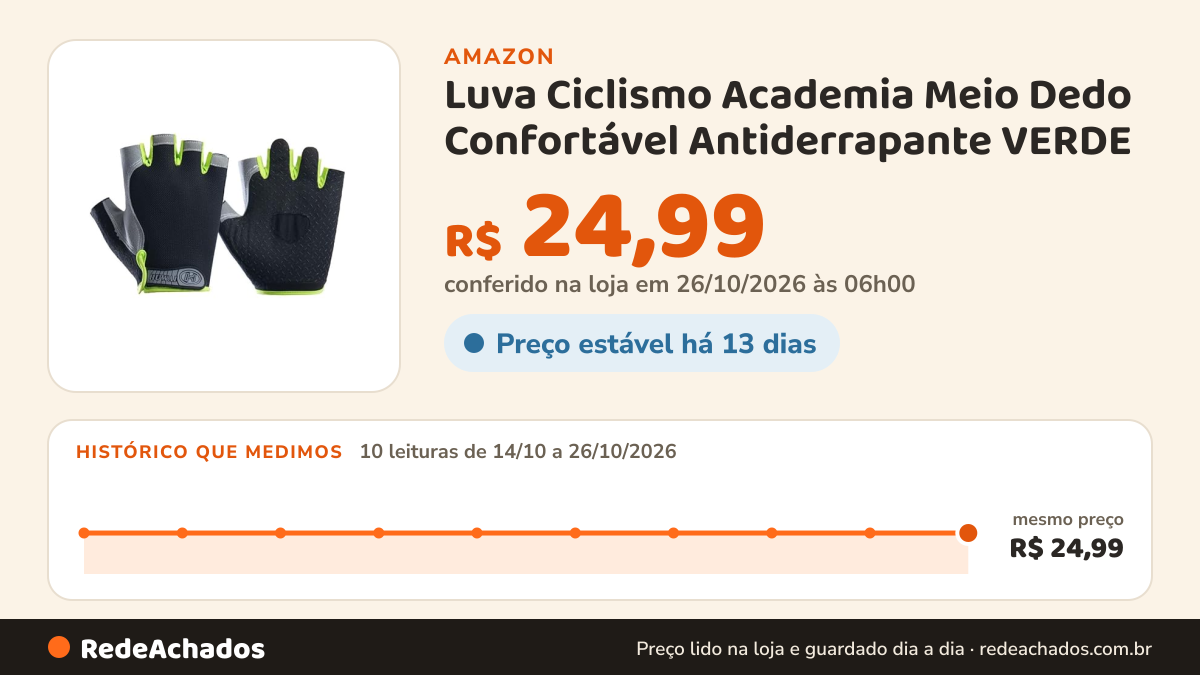 Histórico de preço de Luva Ciclismo Academia Meio Dedo Confortável Antiderrapante VERDE na Amazon: 10 leituras de 14/10/2026 a 26/10/2026, mesmo preço, R$ 24,99, em todas; R$ 24,99 conferido em 26/10/2026 às 06h00