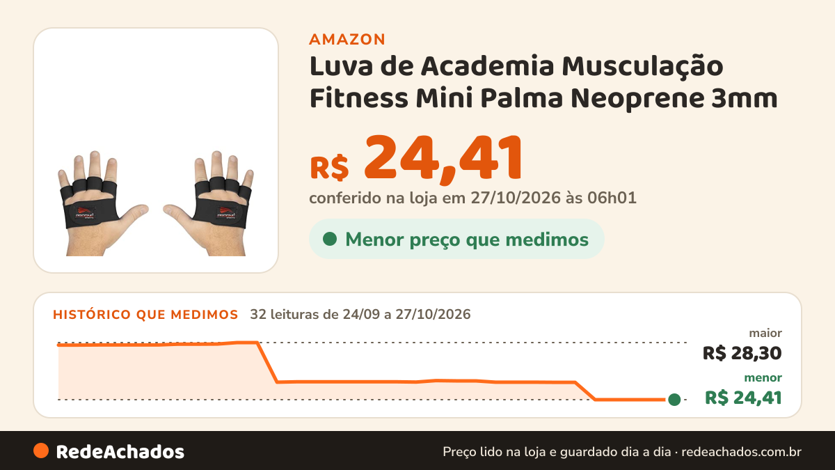 Histórico de preço de Luva de Academia Musculação Fitness Mini Palma Neoprene 3mm - Preto - P - Par na Amazon: 32 leituras de 24/09/2026 a 27/10/2026, menor R$ 24,41, maior R$ 28,30; R$ 24,41 conferido em 27/10/2026 às 06h01