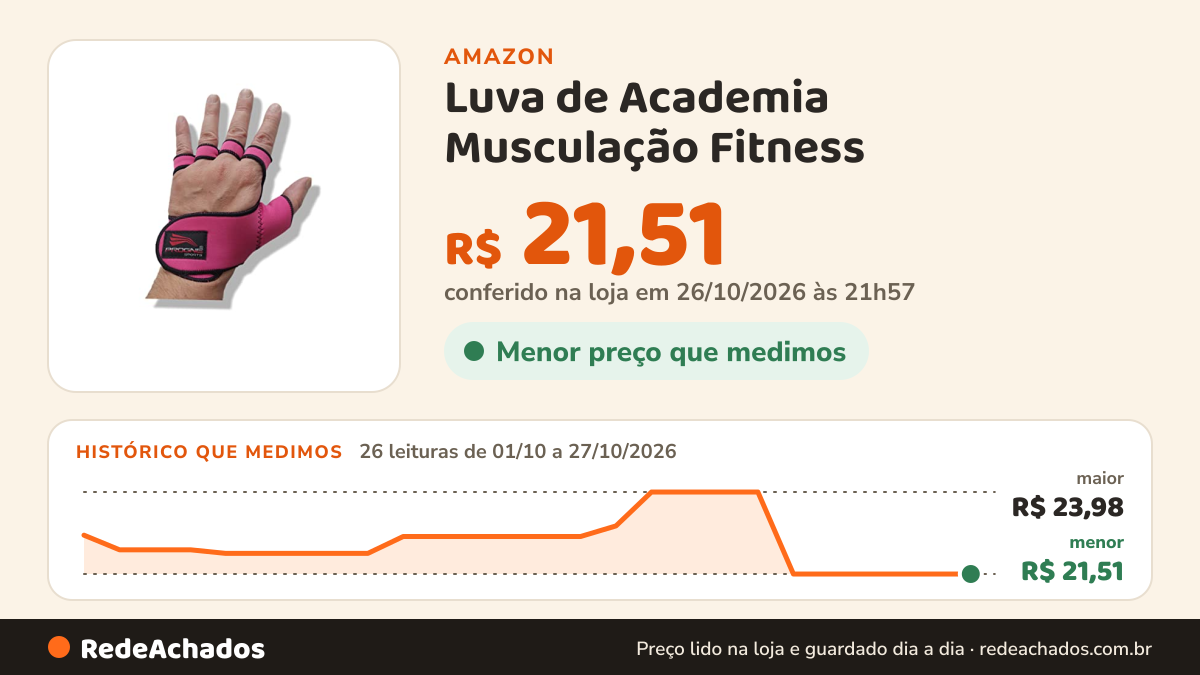 Histórico de preço de Luva de Academia Musculação Fitness - Neoprene - Pink - M na Amazon: 26 leituras de 01/10/2026 a 27/10/2026, menor R$ 21,51, maior R$ 23,98; R$ 21,51 conferido em 26/10/2026 às 21h57