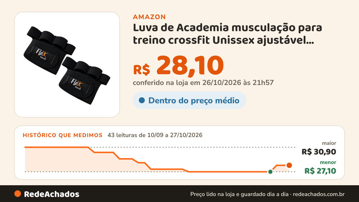 Histórico de preço de Luva de Academia musculação para treino crossfit Unissex ajustável |DEPARTMENT STORE (M) na Amazon: 43 leituras de 10/09/2026 a 27/10/2026, menor R$ 27,10, maior R$ 30,90; R$ 28,10 conferido em 26/10/2026 às 21h57
