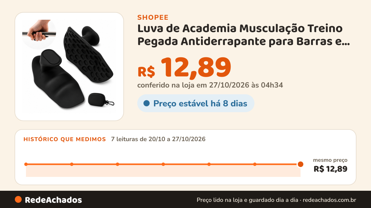 Histórico de preço de Luva de Academia Musculação Treino Pegada Antiderrapante para Barras e Halteres na Shopee: 7 leituras de 20/10/2026 a 27/10/2026, mesmo preço, R$ 12,89, em todas; R$ 12,89 conferido em 27/10/2026 às 04h34