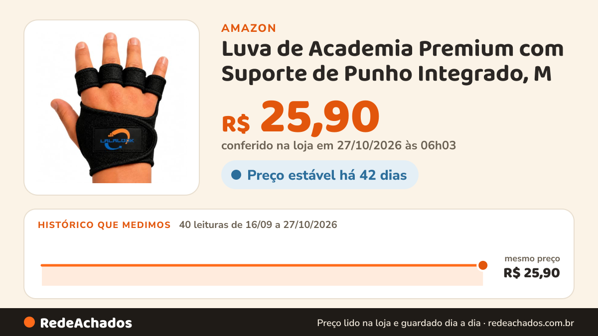 Histórico de preço de Luva de Academia Premium com Suporte de Punho Integrado, M na Amazon: 40 leituras de 16/09/2026 a 27/10/2026, mesmo preço, R$ 25,90, em todas; R$ 25,90 conferido em 27/10/2026 às 06h03
