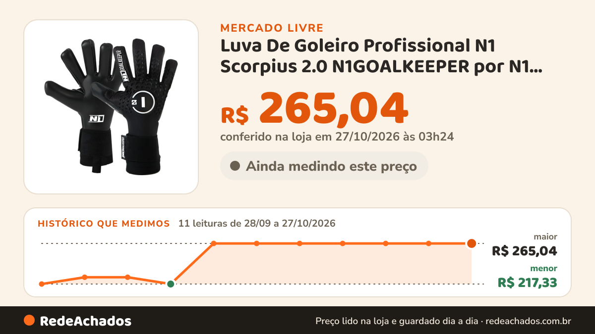 Histórico de preço de Luva De Goleiro Profissional N1 Scorpius 2.0 N1GOALKEEPER por N1 Goalkeeper Glov no Mercado Livre: 11 leituras de 28/09/2026 a 27/10/2026, menor R$ 217,33, maior R$ 265,04; R$ 265,04 conferido em 27/10/2026 às 03h24