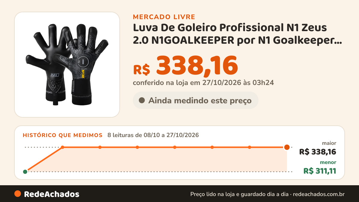Histórico de preço de Luva De Goleiro Profissional N1 Zeus 2.0 N1GOALKEEPER por N1 Goalkeeper Gloves B no Mercado Livre: 8 leituras de 08/10/2026 a 27/10/2026, menor R$ 311,11, maior R$ 338,16; R$ 338,16 conferido em 27/10/2026 às 03h24