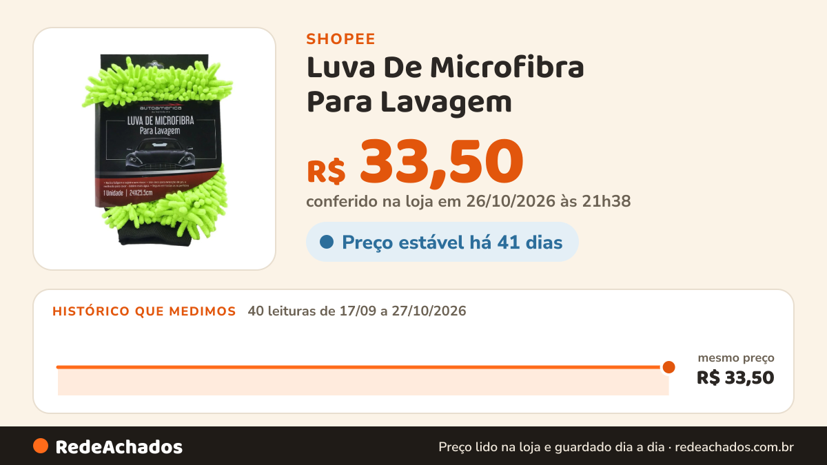 Histórico de preço de Luva De Microfibra Para Lavagem - Autoamerica na Shopee: 40 leituras de 17/09/2026 a 27/10/2026, mesmo preço, R$ 33,50, em todas; R$ 33,50 conferido em 26/10/2026 às 21h38