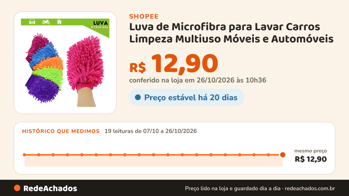 Histórico de preço de Luva de Microfibra para Lavar Carros Limpeza Multiuso Móveis e Automóveis na Shopee: 18 leituras de 07/10/2026 a 25/10/2026, mesmo preço, R$ 12,90, em todas; R$ 12,90 conferido em 25/10/2026 às 09h17