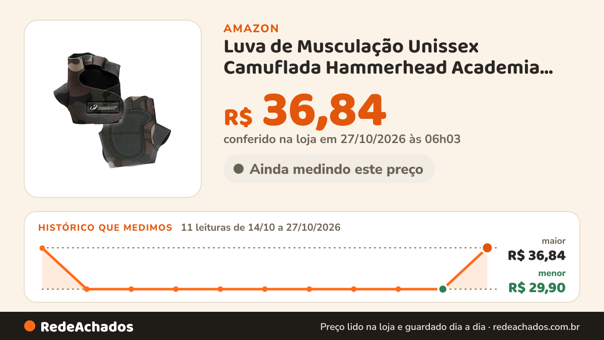 Histórico de preço de Luva de Musculação Unissex Camuflada Hammerhead Academia Treino (P) na Amazon: 11 leituras de 14/10/2026 a 27/10/2026, menor R$ 29,90, maior R$ 36,84; R$ 36,84 conferido em 27/10/2026 às 06h03