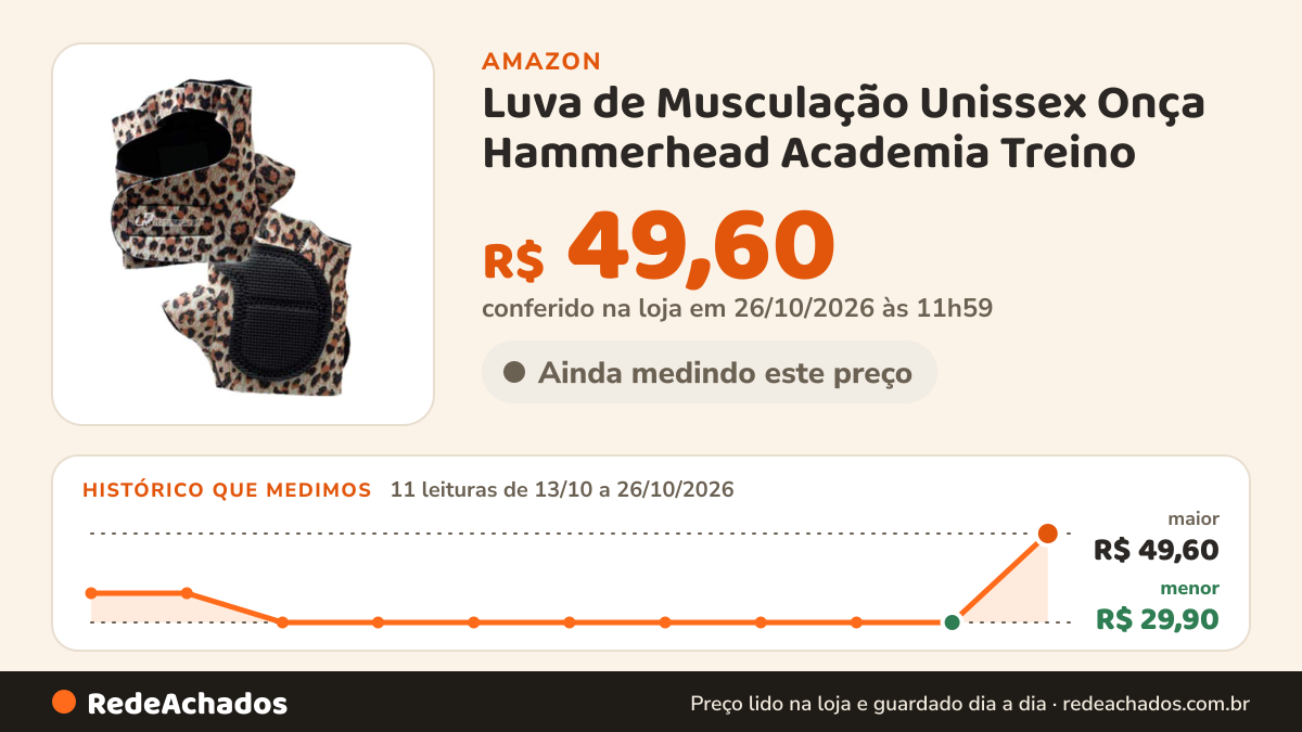 Histórico de preço de Luva de Musculação Unissex Onça Hammerhead Academia Treino (PP) na Amazon: 11 leituras de 13/10/2026 a 26/10/2026, menor R$ 29,90, maior R$ 49,60; R$ 49,60 conferido em 26/10/2026 às 11h59