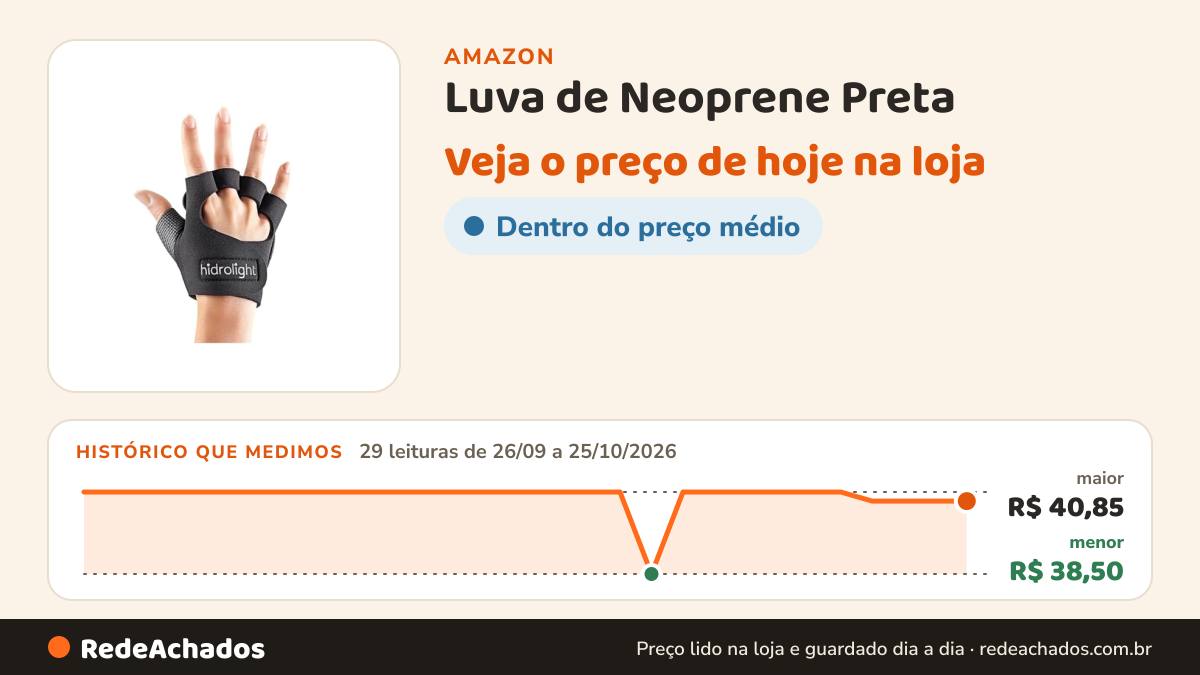 Histórico de preço de Luva de Neoprene Preta - Tamanho G, Hidrolight na Amazon: 29 leituras de 26/09/2026 a 25/10/2026, menor R$ 38,50, maior R$ 40,85