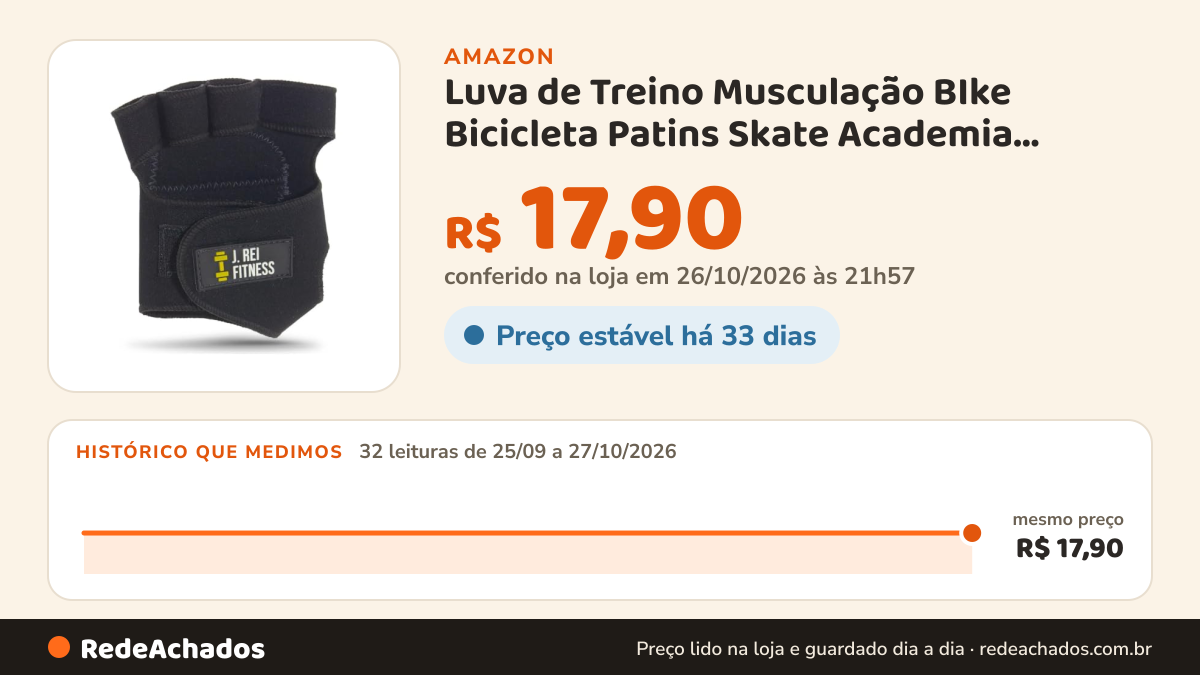 Histórico de preço de Luva de Treino Musculação BIke Bicicleta Patins Skate Academia Proteção Musculação Tam P na Amazon: 32 leituras de 25/09/2026 a 27/10/2026, mesmo preço, R$ 17,90, em todas; R$ 17,90 conferido em 26/10/2026 às 21h57