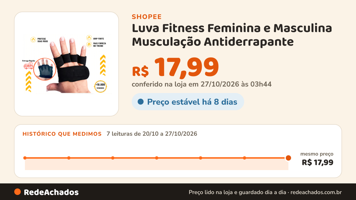 Histórico de preço de Luva Fitness Feminina e Masculina Musculação Antiderrapante | Meia Luva Academia Anticalos… na Shopee: 7 leituras de 20/10/2026 a 27/10/2026, mesmo preço, R$ 17,99, em todas; R$ 17,99 conferido em 27/10/2026 às 03h44
