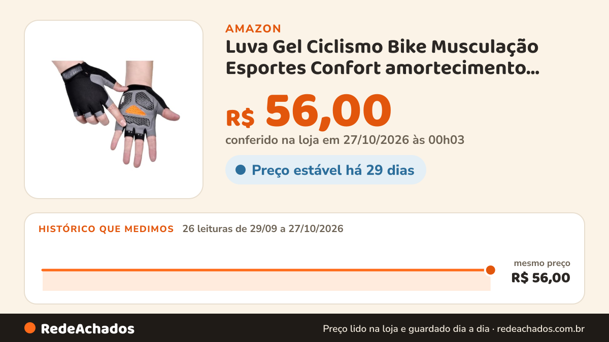 Histórico de preço de Luva Gel Ciclismo Bike Musculação Esportes Confort amortecimento Palmar anti derrapante… na Amazon: 26 leituras de 29/09/2026 a 27/10/2026, mesmo preço, R$ 56,00, em todas; R$ 56,00 conferido em 27/10/2026 às 00h03