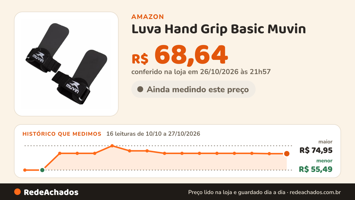 Histórico de preço de Luva Hand Grip Basic Muvin – Luva Para Crosstraining – Punho em EVA Dublado – Mais… na Amazon: 16 leituras de 10/10/2026 a 27/10/2026, menor R$ 55,49, maior R$ 74,95; R$ 68,64 conferido em 26/10/2026 às 21h57
