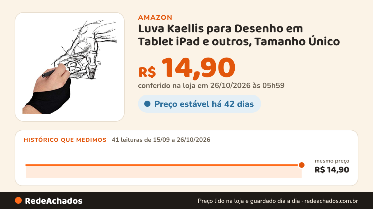 Histórico de preço de Luva Kaellis para Desenho em Tablet iPad e outros, Tamanho Único na Amazon: 41 leituras de 15/09/2026 a 26/10/2026, mesmo preço, R$ 14,90, em todas; R$ 14,90 conferido em 26/10/2026 às 05h59