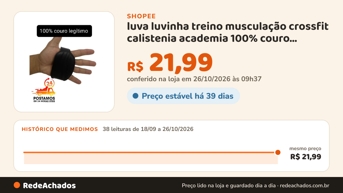 Histórico de preço de luva luvinha treino musculação crossfit calistenia academia 100% couro legítimo na Shopee: 38 leituras de 18/09/2026 a 26/10/2026, mesmo preço, R$ 21,99, em todas; R$ 21,99 conferido em 26/10/2026 às 09h37