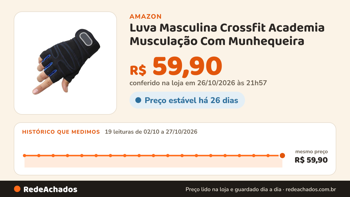 Histórico de preço de Luva Masculina Crossfit Academia Musculação Com Munhequeira (Preta/Azul Escuro, G) na Amazon: 19 leituras de 02/10/2026 a 27/10/2026, mesmo preço, R$ 59,90, em todas; R$ 59,90 conferido em 26/10/2026 às 21h57
