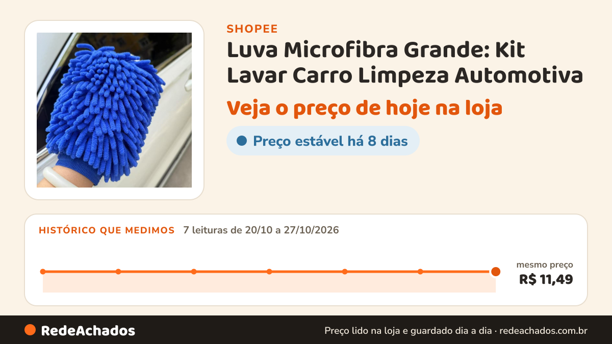 Histórico de preço de Luva Microfibra Grande: Kit Lavar Carro Limpeza Automotiva na Shopee: 7 leituras de 20/10/2026 a 27/10/2026, mesmo preço, R$ 11,49, em todas; R$ 11,49 conferido em 27/10/2026 às 04h58