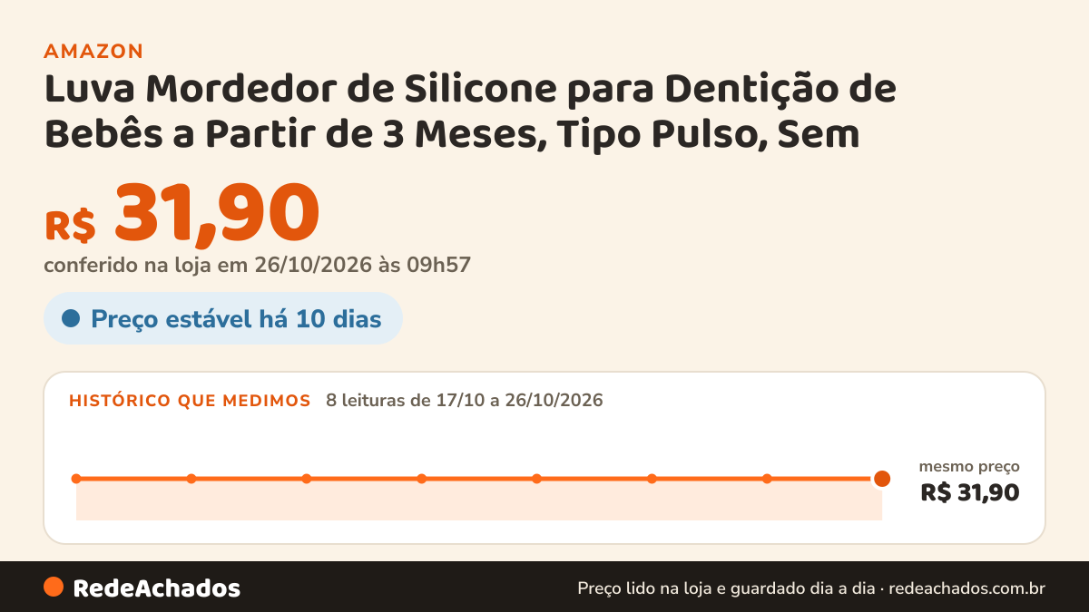 Histórico de preço de Luva Mordedor de Silicone para Dentição de Bebês a Partir de 3 Meses, Tipo Pulso, Sem BPA na Amazon: 7 leituras de 17/10/2026 a 25/10/2026, mesmo preço, R$ 31,90, em todas; R$ 31,90 conferido em 25/10/2026 às 12h00