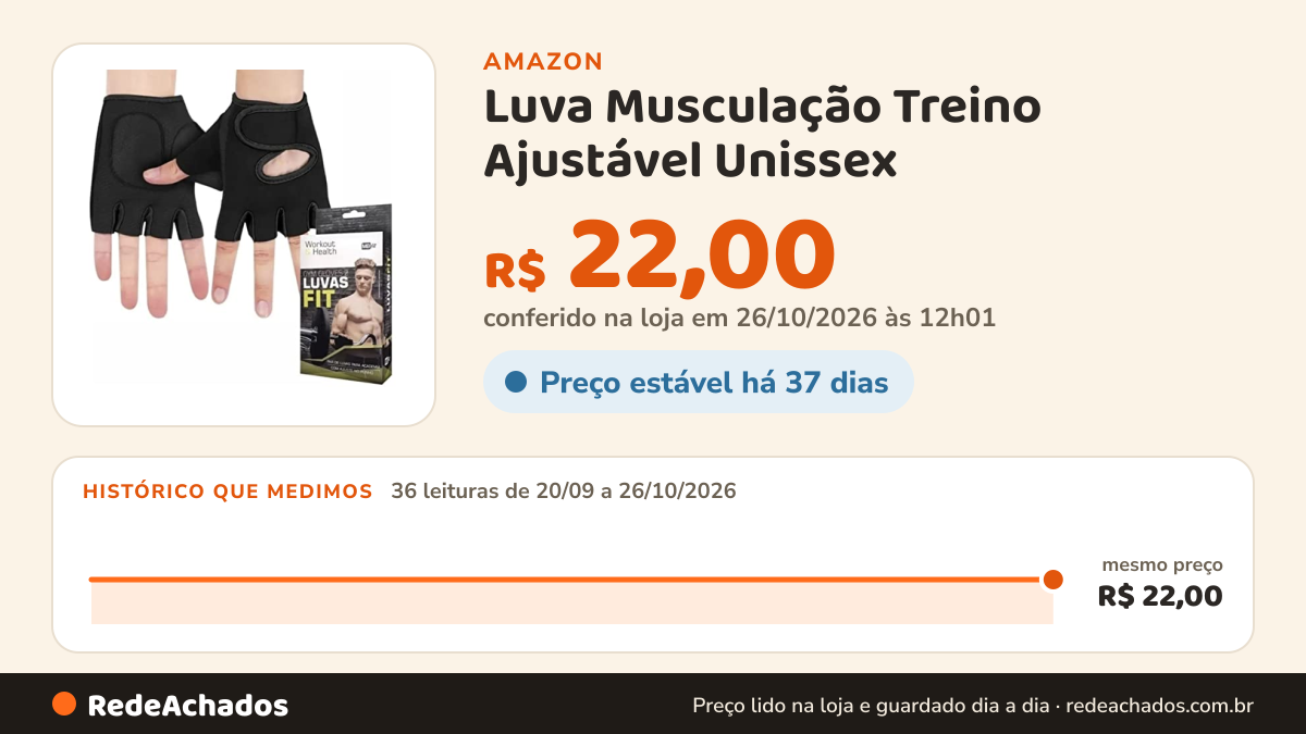 Histórico de preço de Luva Musculação Treino Ajustável Unissex - Par (Preto) na Amazon: 35 leituras de 20/09/2026 a 25/10/2026, mesmo preço, R$ 22,00, em todas; R$ 22,00 conferido em 25/10/2026 às 05h58