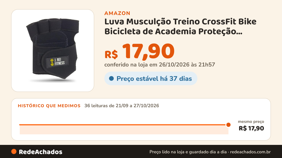 Histórico de preço de Luva Musculção Treino CrossFit Bike Bicicleta de Academia Proteção Musculação Tam M na Amazon: 36 leituras de 21/09/2026 a 27/10/2026, mesmo preço, R$ 17,90, em todas; R$ 17,90 conferido em 26/10/2026 às 21h57