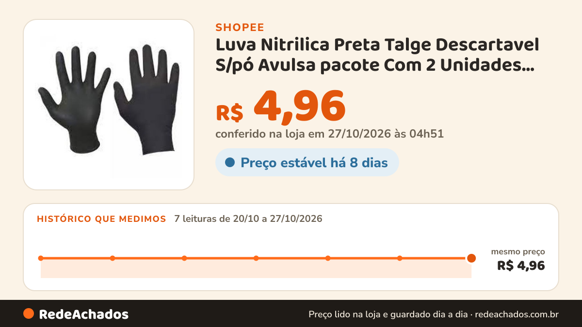 Histórico de preço de Luva Nitrilica Preta Talge Descartavel S/pó Avulsa pacote Com 2 Unidades 1Par Tamanho… na Shopee: 7 leituras de 20/10/2026 a 27/10/2026, mesmo preço, R$ 4,96, em todas; R$ 4,96 conferido em 27/10/2026 às 04h51