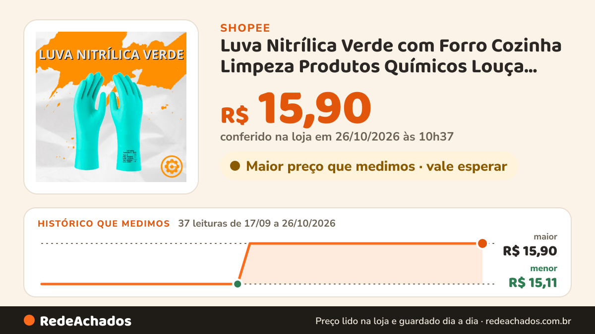 Histórico de preço de Luva Nitrílica Verde com Forro Cozinha Limpeza Produtos Químicos Louça Antialérgica - 1… na Shopee: 37 leituras de 17/09/2026 a 26/10/2026, menor R$ 15,11, maior R$ 15,90; R$ 15,90 conferido em 26/10/2026 às 10h37