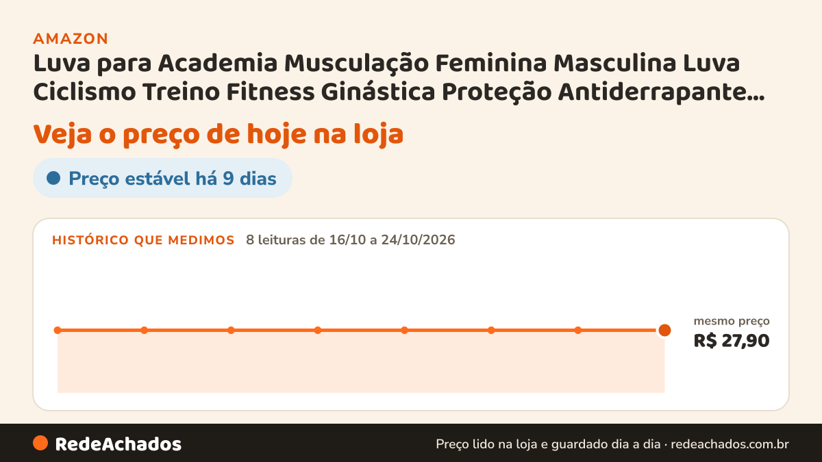 Histórico de preço de Luva para Academia Musculação Feminina Masculina Luva Ciclismo Treino Fitness Ginástica… na Amazon: 8 leituras de 16/10/2026 a 24/10/2026, mesmo preço, R$ 27,90, em todas