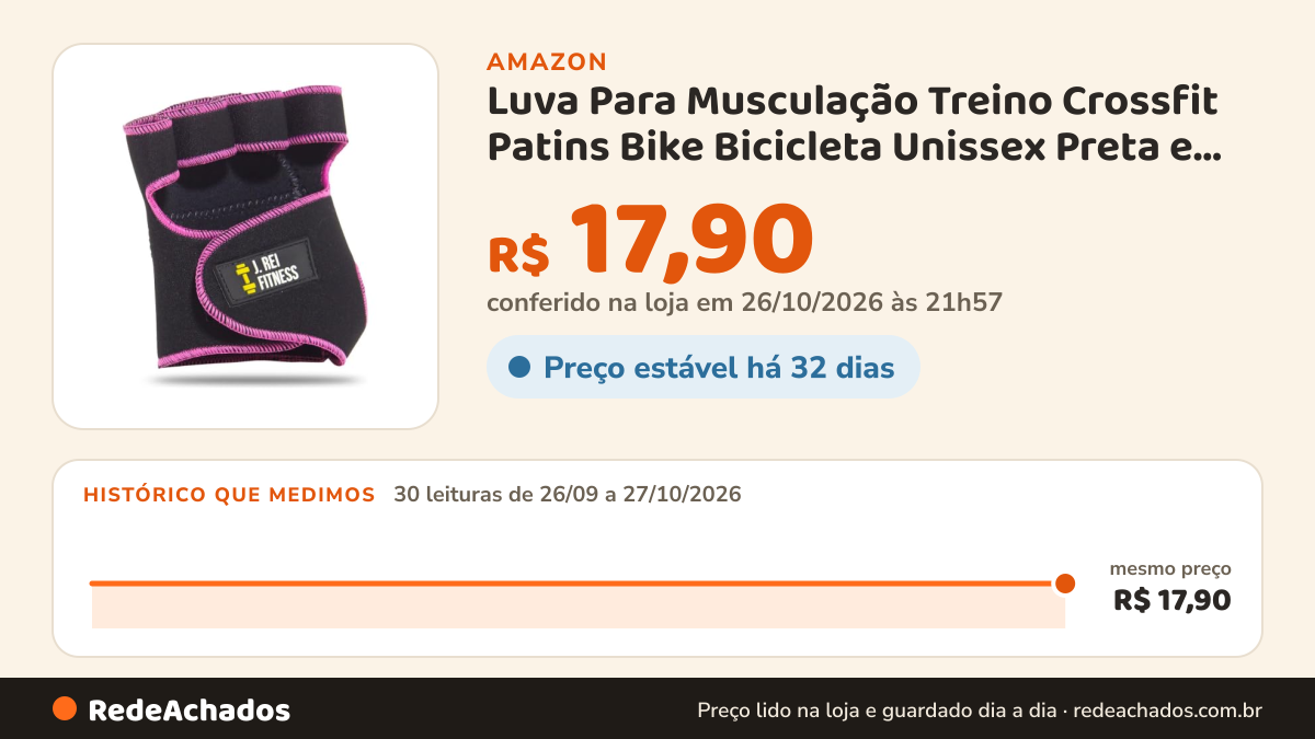 Histórico de preço de Luva Para Musculação Treino Crossfit Patins Bike Bicicleta Unissex Preta e Rosa Tam P na Amazon: 30 leituras de 26/09/2026 a 27/10/2026, mesmo preço, R$ 17,90, em todas; R$ 17,90 conferido em 26/10/2026 às 21h57