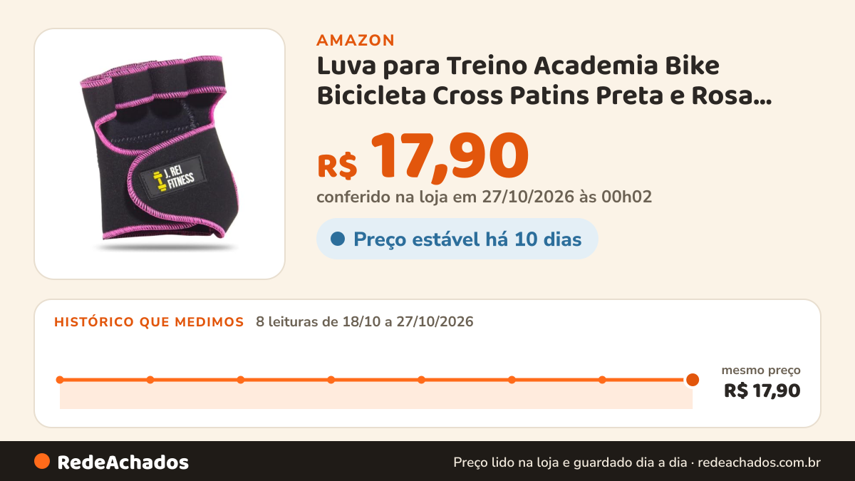 Histórico de preço de Luva para Treino Academia Bike Bicicleta Cross Patins Preta e Rosa Tam GG na Amazon: 8 leituras de 18/10/2026 a 27/10/2026, mesmo preço, R$ 17,90, em todas; R$ 17,90 conferido em 27/10/2026 às 00h02