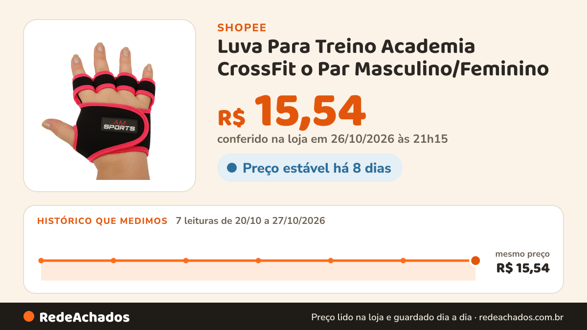 Histórico de preço de Luva Para Treino Academia CrossFit o Par Masculino/Feminino na Shopee: 7 leituras de 20/10/2026 a 27/10/2026, mesmo preço, R$ 15,54, em todas; R$ 15,54 conferido em 26/10/2026 às 21h15
