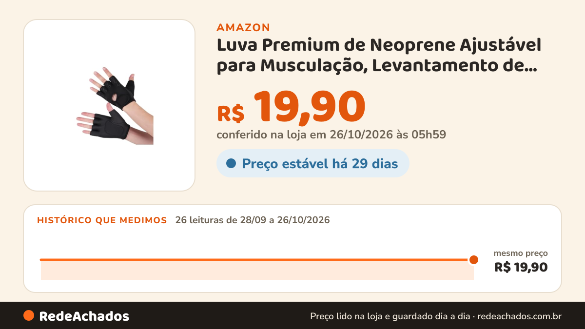 Histórico de preço de Luva Premium de Neoprene Ajustável para Musculação, Levantamento de Peso, Crossfit e… na Amazon: 26 leituras de 28/09/2026 a 26/10/2026, mesmo preço, R$ 19,90, em todas; R$ 19,90 conferido em 26/10/2026 às 05h59