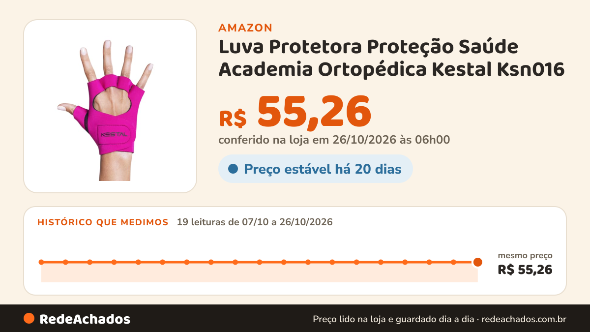 Histórico de preço de Luva Protetora Proteção Saúde Academia Ortopédica Kestal Ksn016 (Pink, P) na Amazon: 19 leituras de 07/10/2026 a 26/10/2026, mesmo preço, R$ 55,26, em todas; R$ 55,26 conferido em 26/10/2026 às 06h00