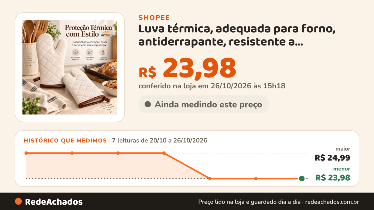 Histórico de preço de Luva térmica, adequada para forno, antiderrapante, resistente a temperaturas de até 230°C… na Shopee: 7 leituras de 20/10/2026 a 26/10/2026, menor R$ 23,98, maior R$ 24,99; R$ 23,98 conferido em 26/10/2026 às 15h18
