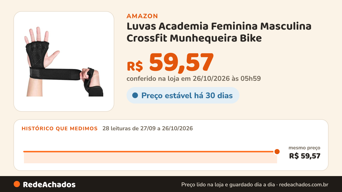 Histórico de preço de Luvas Academia Feminina Masculina Crossfit Munhequeira Bike na Amazon: 28 leituras de 27/09/2026 a 26/10/2026, mesmo preço, R$ 59,57, em todas; R$ 59,57 conferido em 26/10/2026 às 05h59