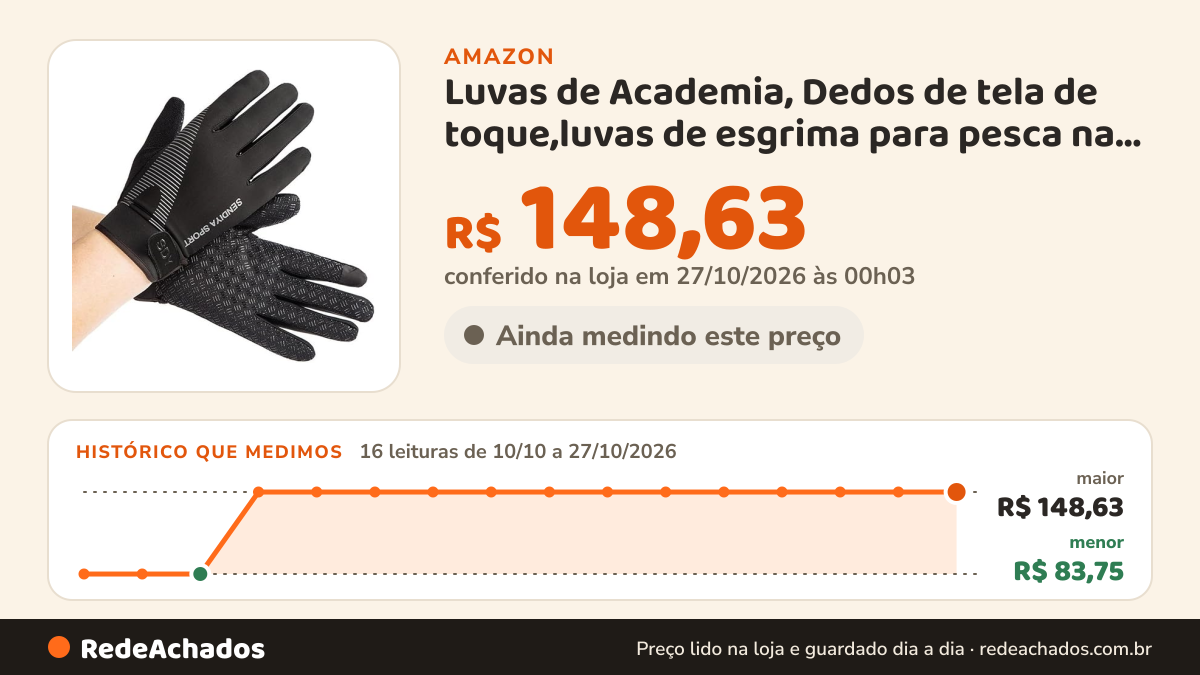 Histórico de preço de Luvas de Academia, Dedos de tela de toque,luvas de esgrima para pesca na academia… na Amazon: 16 leituras de 10/10/2026 a 27/10/2026, menor R$ 83,75, maior R$ 148,63; R$ 148,63 conferido em 27/10/2026 às 00h03